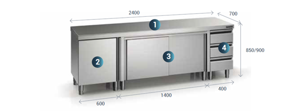 composition mobilier inox a agencer